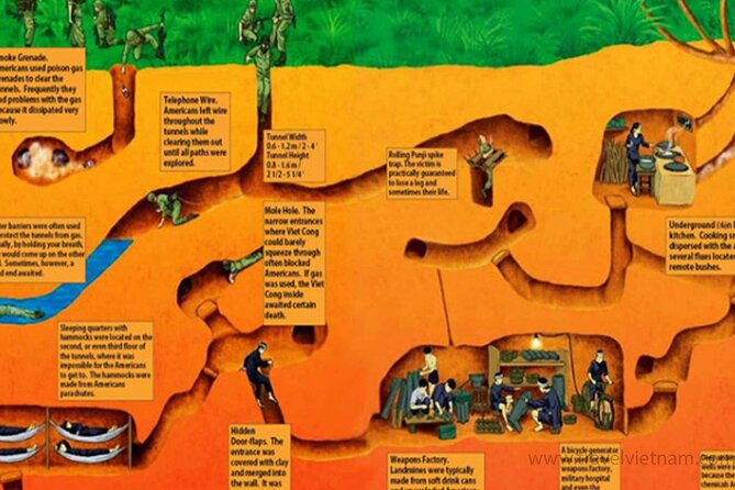Cu Chi Tunnel Half Day - Small Group Tour - District 1 pickup and the small-group pace that matters