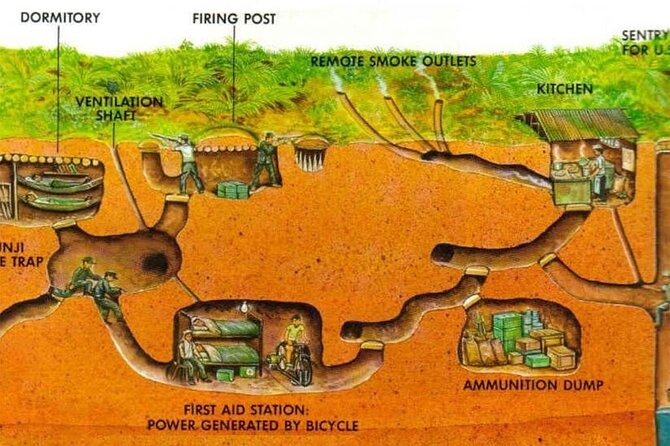 Private War Veteran CuChi Tunnels 1/2 Day Tour - Choosing your start time and pickup zones in Ho Chi Minh City