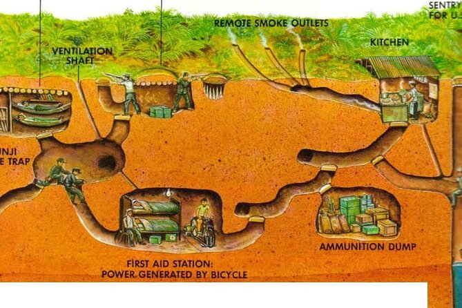 Tay Ninh Holy See - Cable Car & Cu Chi Tunnels | Small Group Tour - Who should book this Tay Ninh + Cu Chi one-day tour?